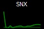 SNX